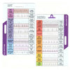 EKG Rhythm Interpretation Card